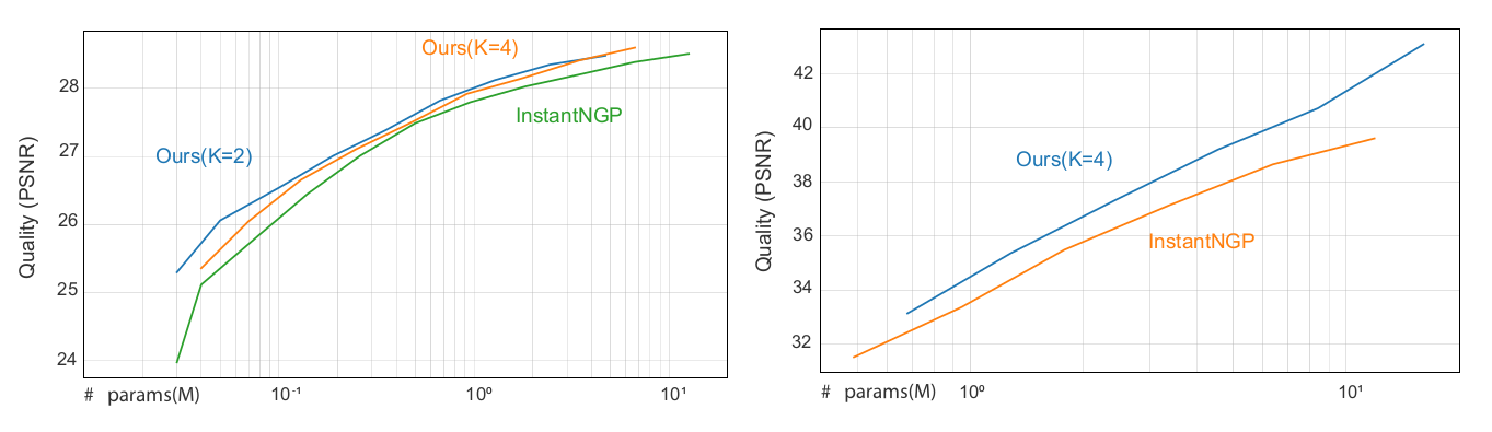 Pareto plot