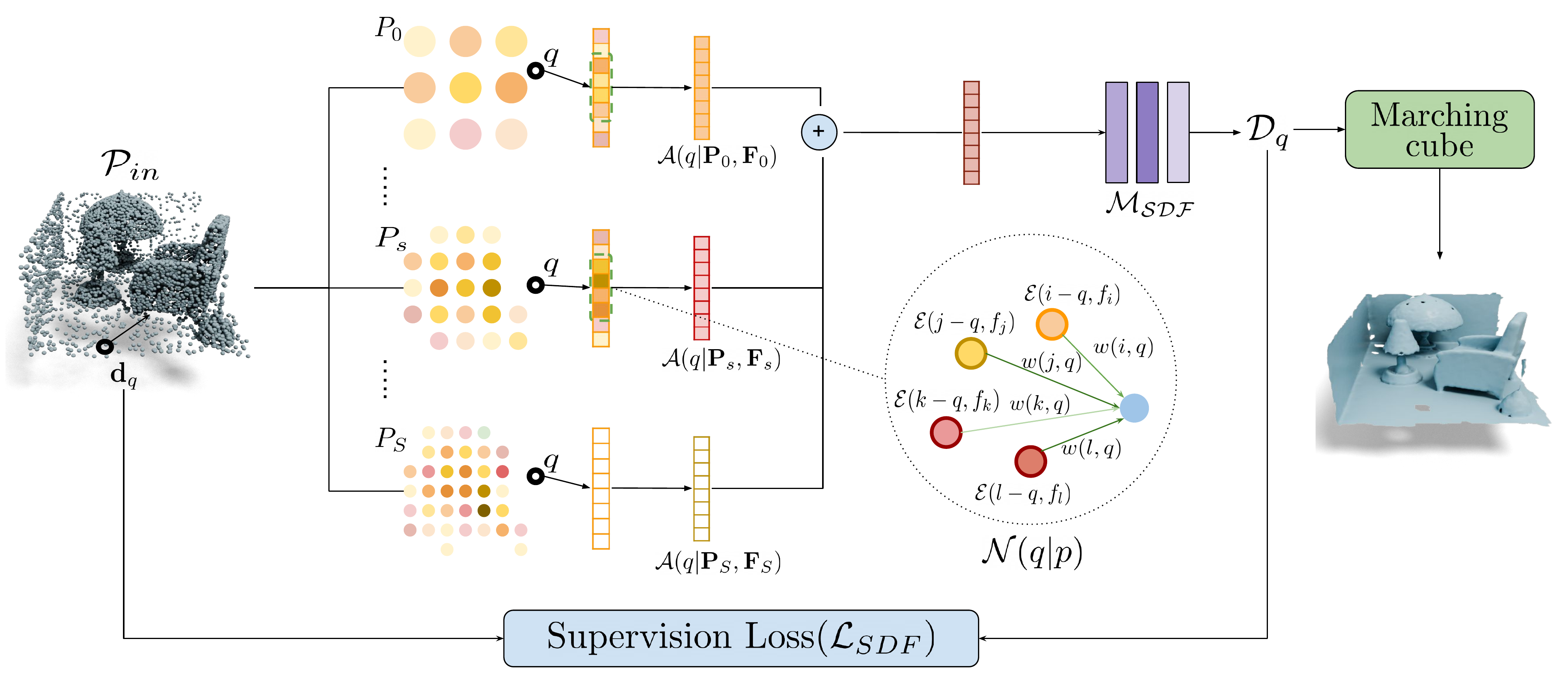 Method Overview